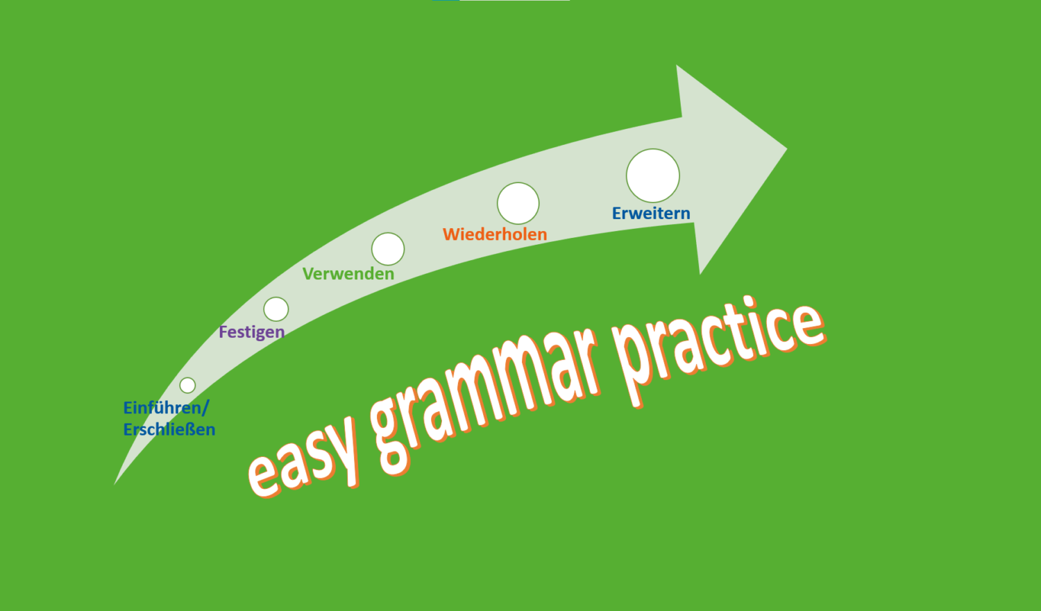 Fix It Grammar Vs Easy Grammar